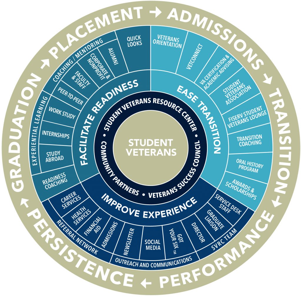 SVRC Programs and Services Model